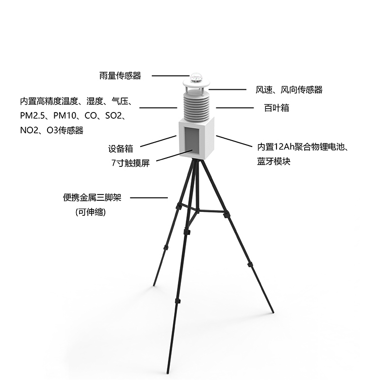 便攜式自動氣象站有什么作用？